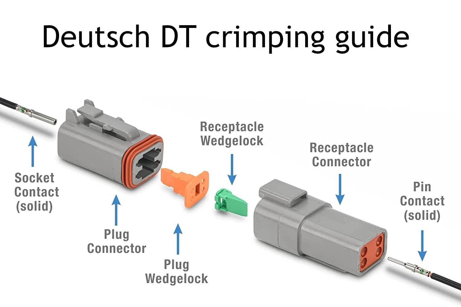 deutsch DTM guide